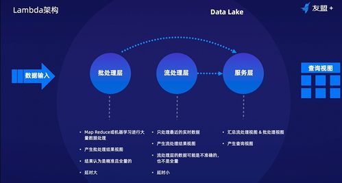 數(shù)據(jù)科學(xué)入門系列課程 數(shù)據(jù)存儲與計(jì)算、架構(gòu)與選型全解析