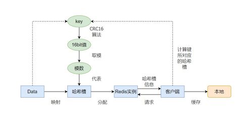 切片集群 數(shù)據(jù)激增時(shí)，選擇加內(nèi)存還是加實(shí)例？